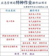 重庆高压电工证复审地址报名要什么资料