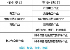 二零二一年重庆市南岸区 制冷工证快速报名培训考试 (叉车证报
