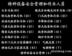 重庆市涪陵区 质监局特种设备焊接作业证报考条件和报名地点在哪