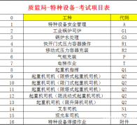 重庆市巫山县安监局登高架设作业焊接与热切割作业-上岗证报名须