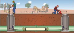 丽江管道机器人检测管道非开挖修复管道非开挖顶管置换管道清淤